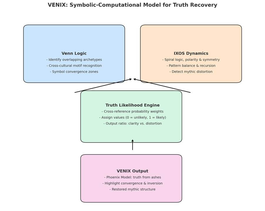 A diagram of a diagram
AI-generated content may be incorrect. A diagram of a diagram
AI-generated content may be incorrect.