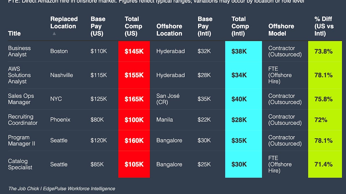 The Amazon Layoffs You Didn’t See Coming