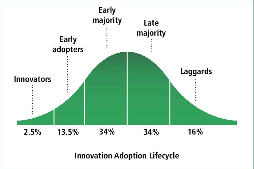 Chart, histogram

Description automatically generated