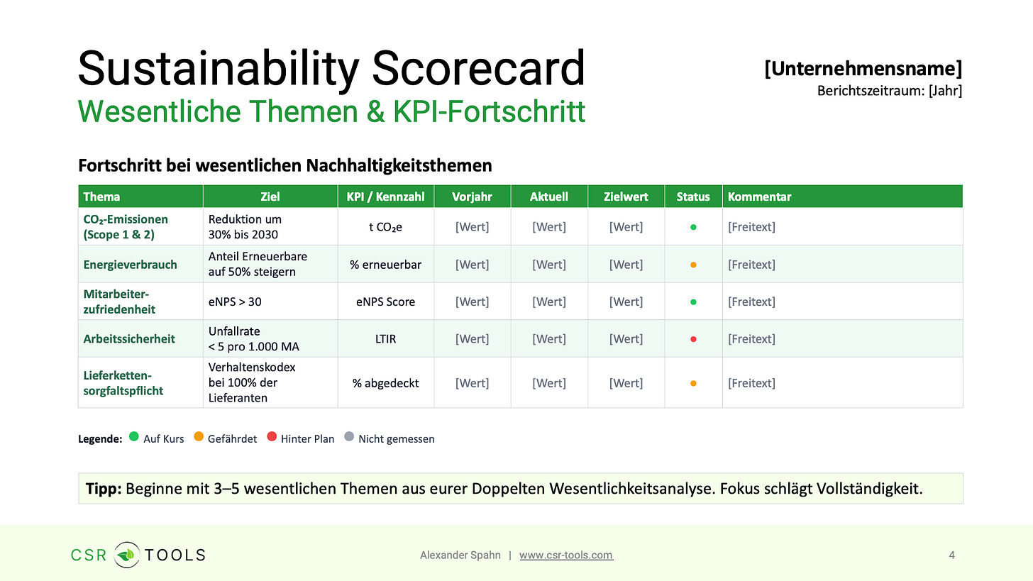 Sustainability Scorecard von CSR Tools