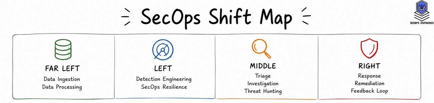 Shift Map 2.png