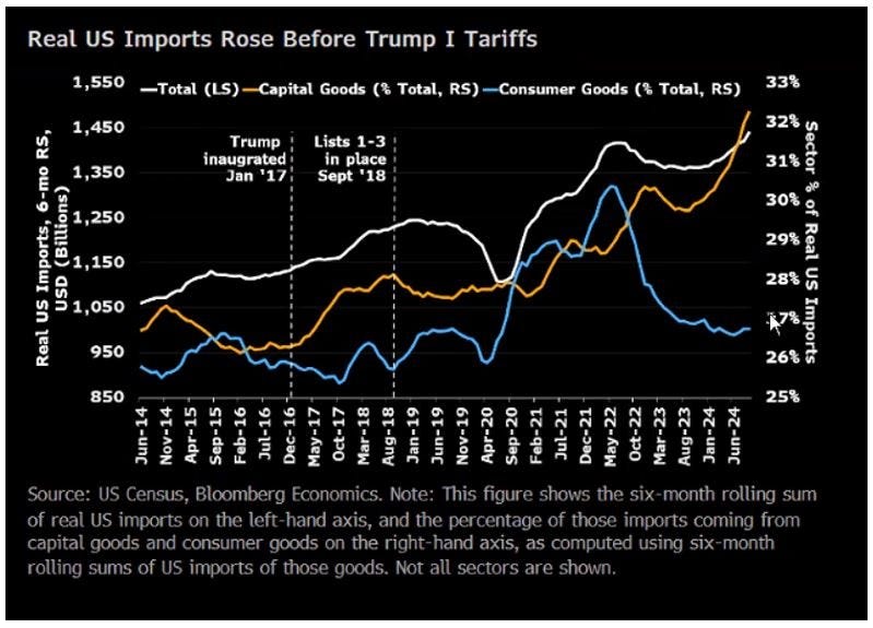 Tariffs & trade policy remain a key source of uncertainty for corporations  | Insights | Bloomberg Professional Services