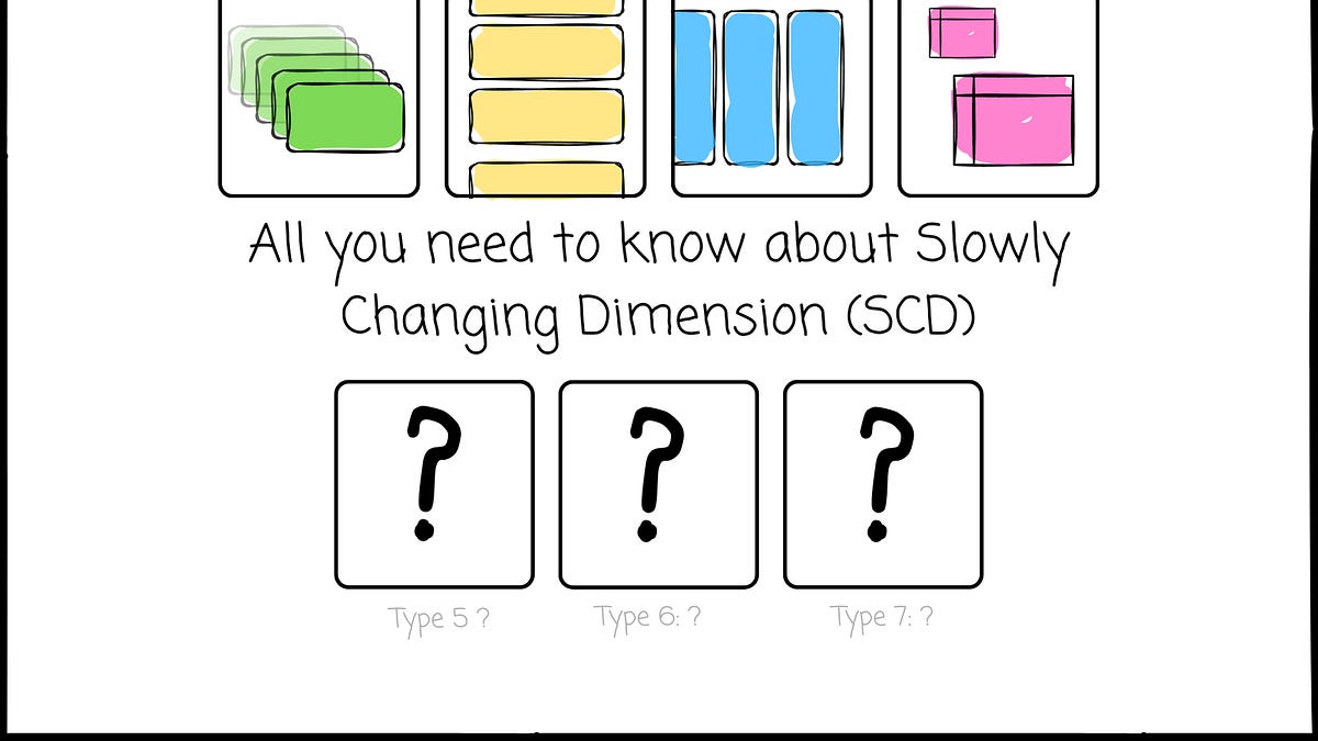 Scd Examples I spent 6 hours learning about Slowly Changing Dimension (SCD)