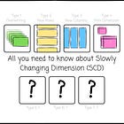 I spent 6 hours learning about Slowly Changing Dimension (SCD)