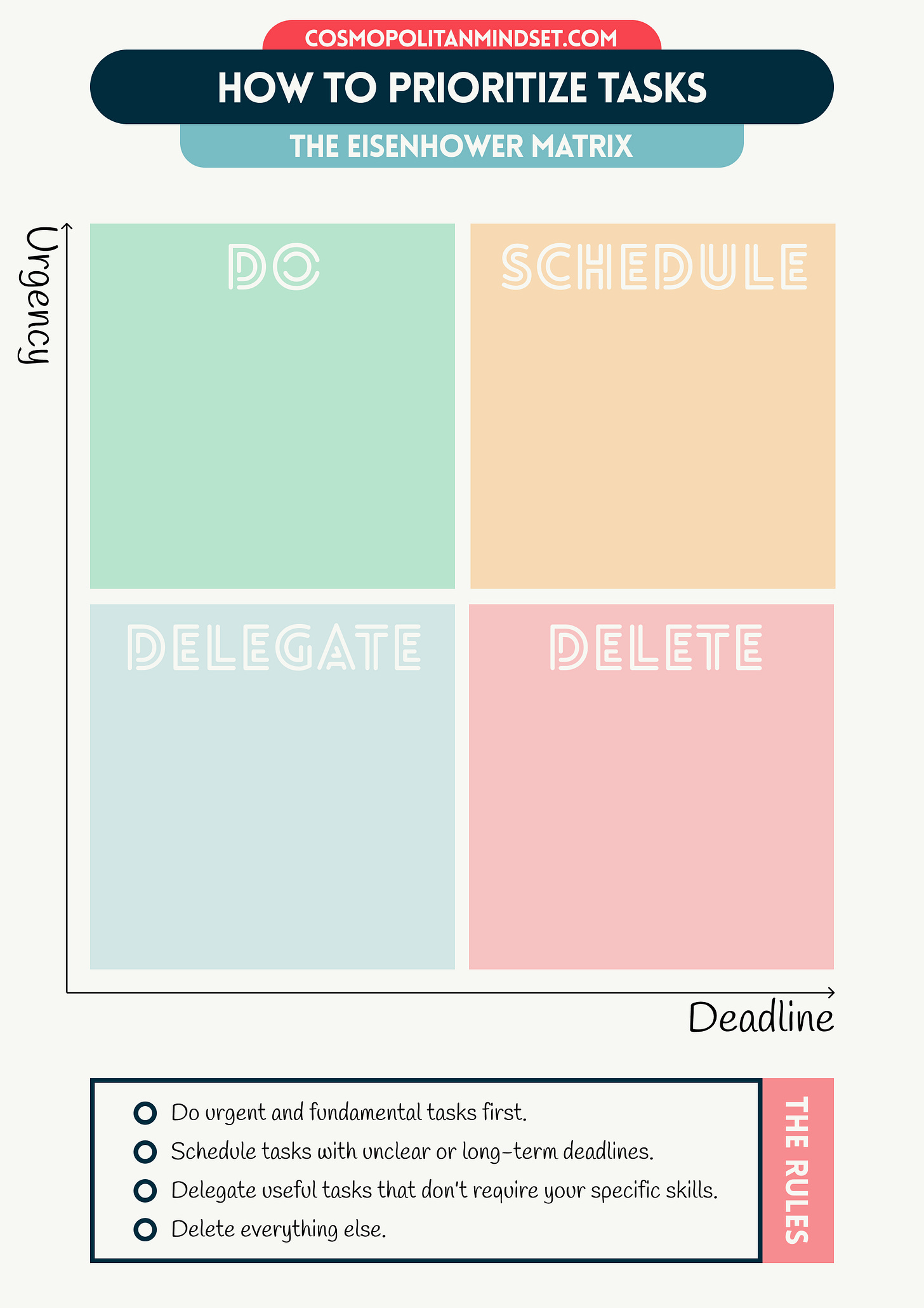 Mastering Prioritization: How to Use The Simple Big Rocks Theory