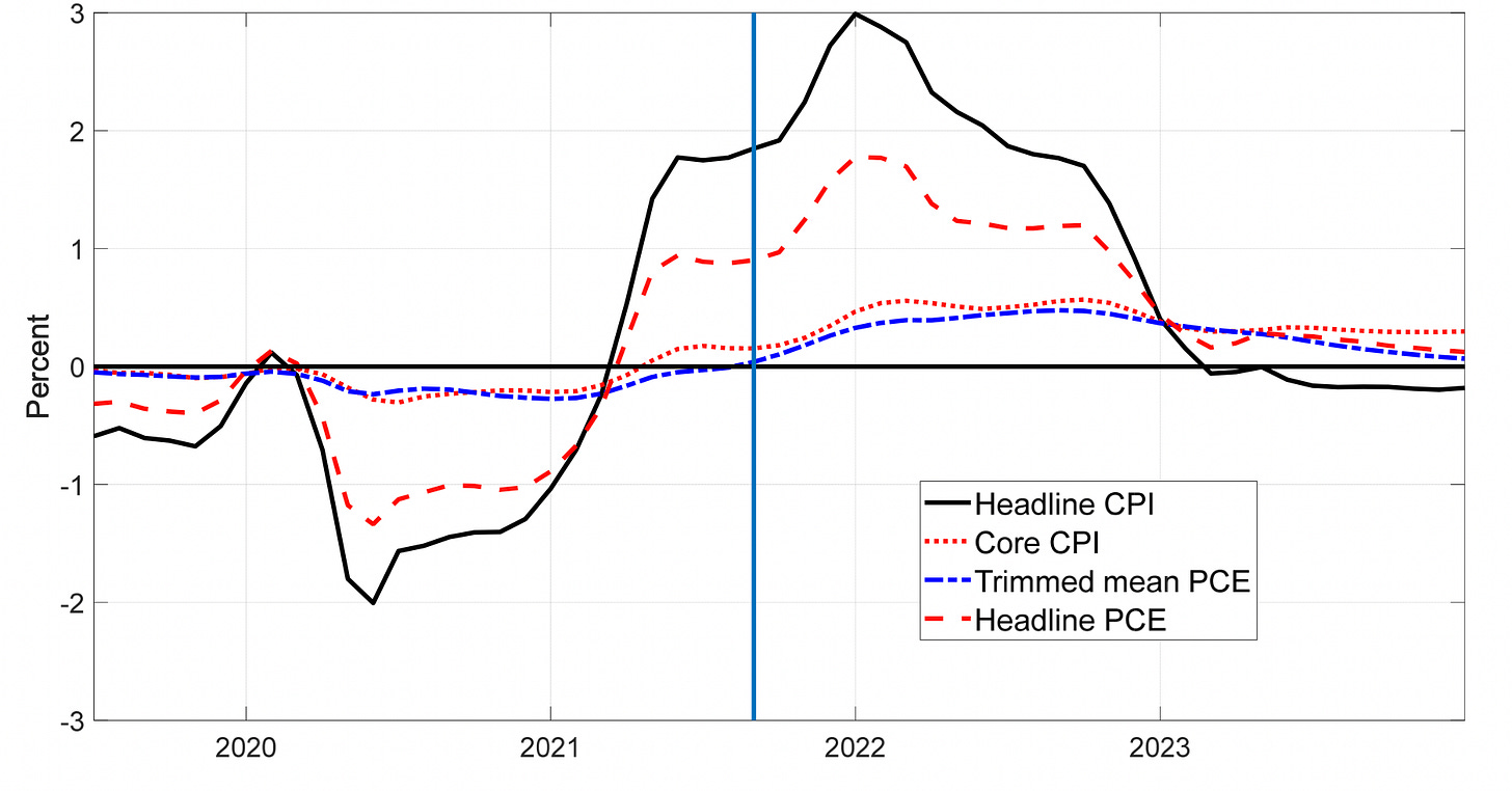 Chart, line chart

Description automatically generated