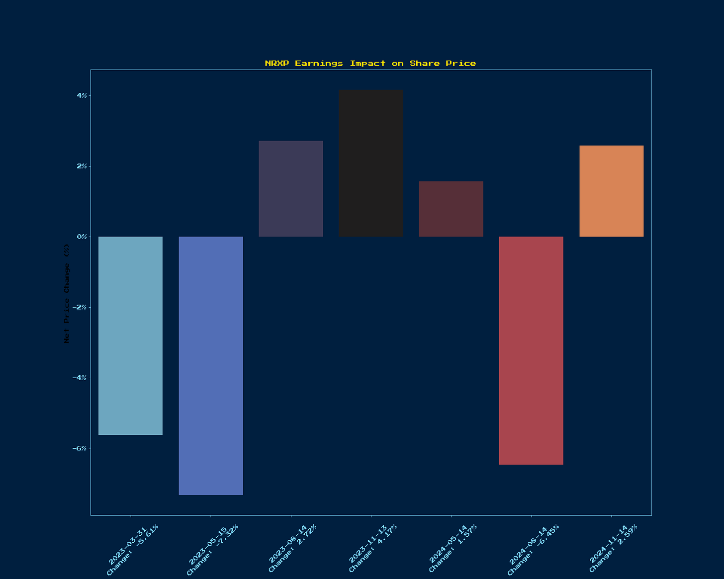 Generated Chart 1