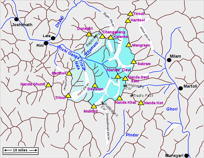 Rishiganga river upsc