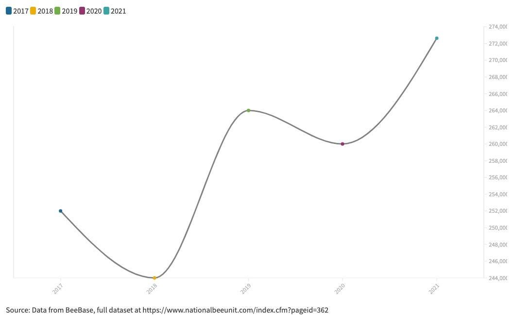 Chart, line chart

Description automatically generated