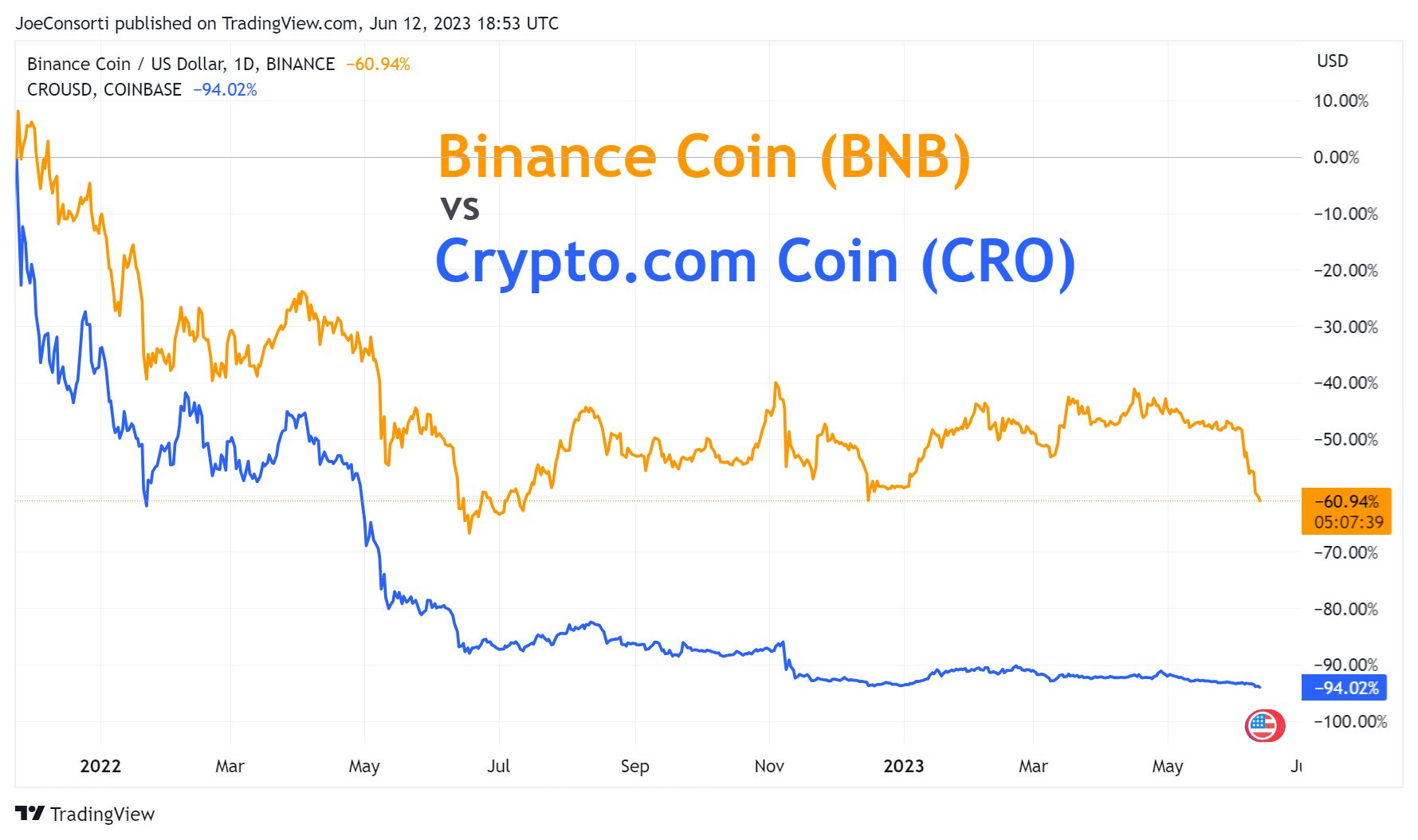 Liquidity Trouble In Paradise: Bitcoin Update