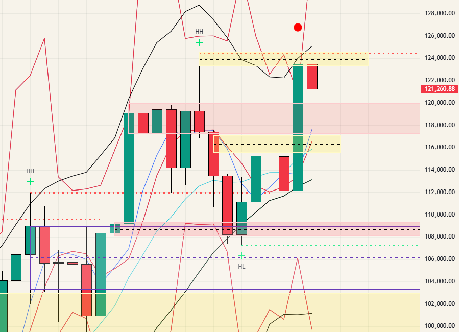 $BTC - 25.10.08