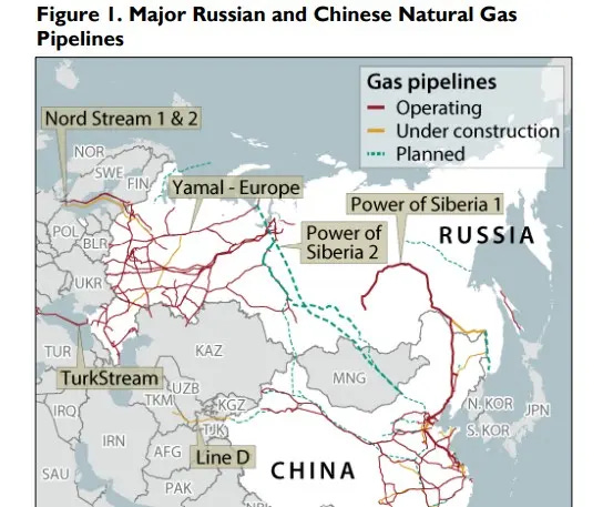 Power-of-Siberia