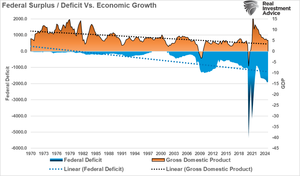 Deficit vs GDP