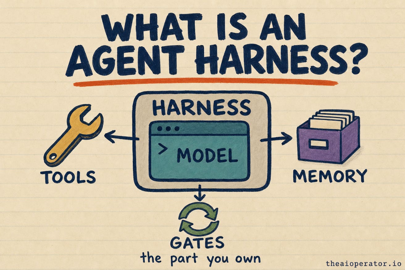 Hand-drawn sketchnote title card reading What is an agent harness. A terminal window labeled MODEL sits inside a larger frame labeled HARNESS, with tools, memory, and gates attached by arrows. Hand-drawn sketchnote title card reading What is an agent harness. A terminal window labeled MODEL sits inside a larger frame labeled HARNESS, with tools, memory, and gates attached by arrows.