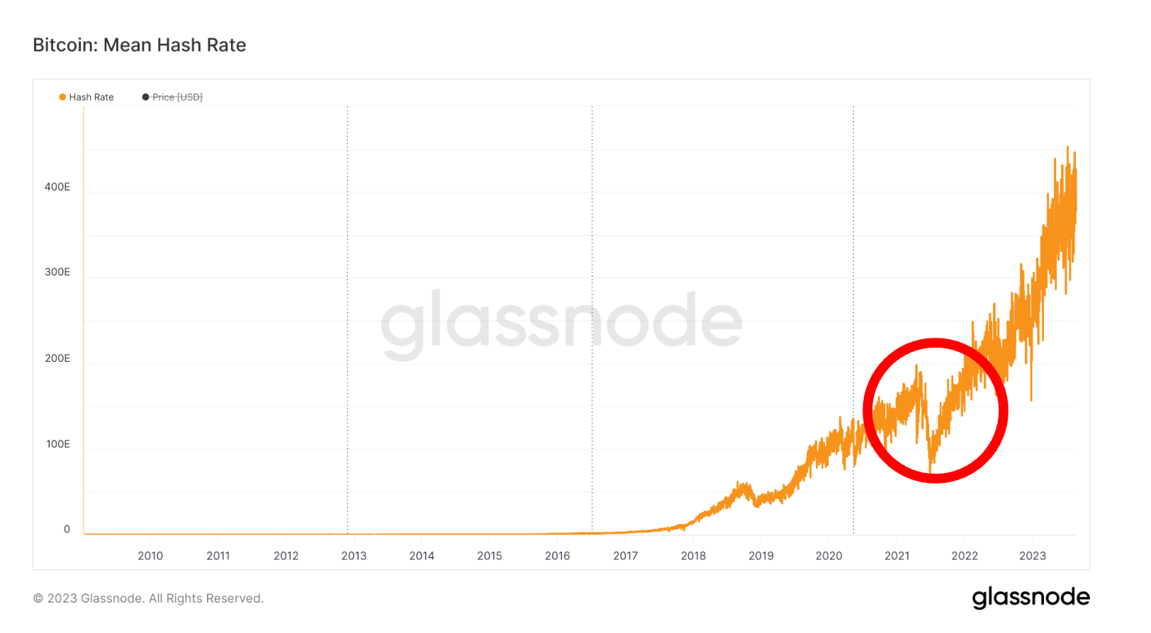 Another Nation State Just Revealed They Are Mining Bitcoin