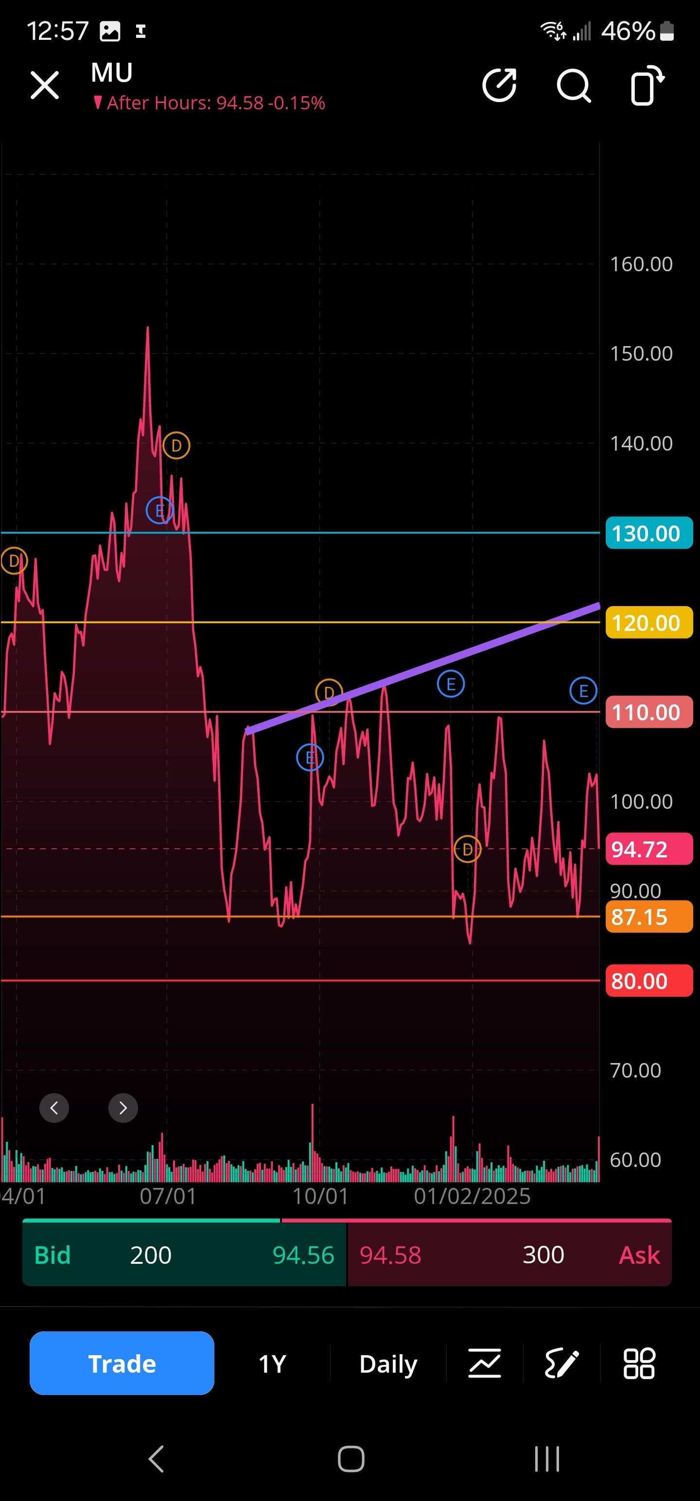 3/22/25 Market Memo] Tales from GTC Week