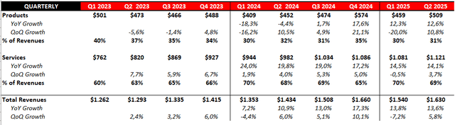 Quarterly Results Quarterly Results