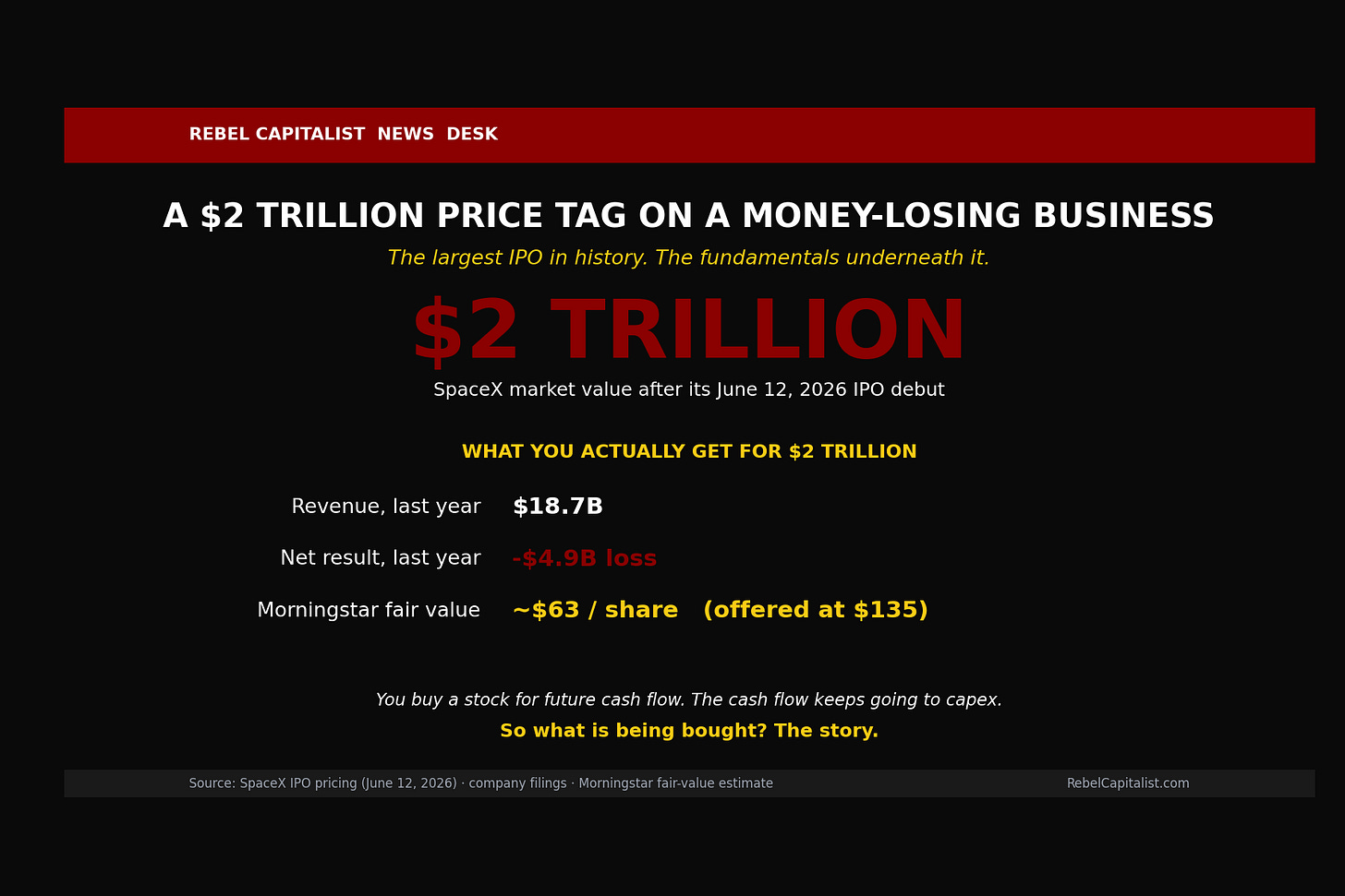 Rebel Capitalist infographic analyzing SpaceX 2 trillion dollar IPO fundamentals and losses Rebel Capitalist infographic analyzing SpaceX 2 trillion dollar IPO fundamentals and losses