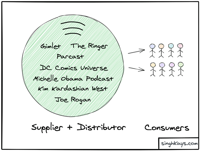 How Spotify is becoming a podcast publisher in 2020