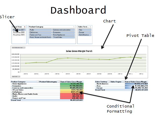 Excel analysis services business intelligence dashboard Excel analysis services business intelligence dashboard