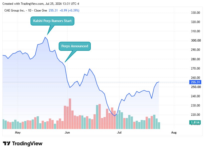 TradingView chart