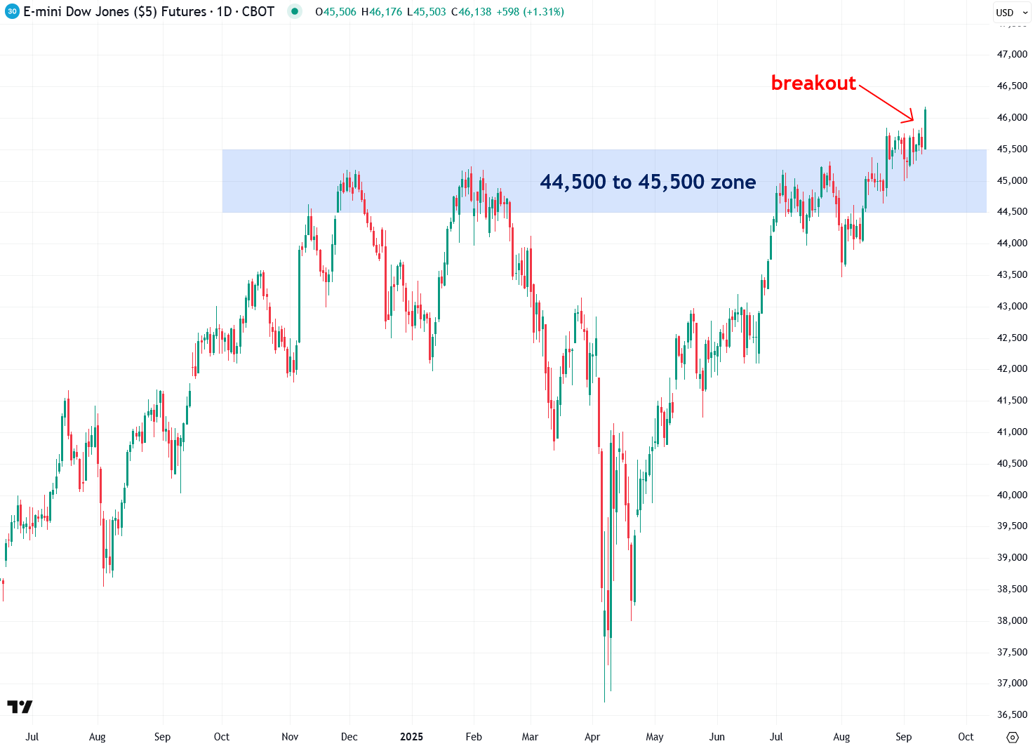 A Major Move Is Brewing in U.S. Stocks - by Jesse Colombo