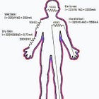 Dirty electricity, diabetes & MS