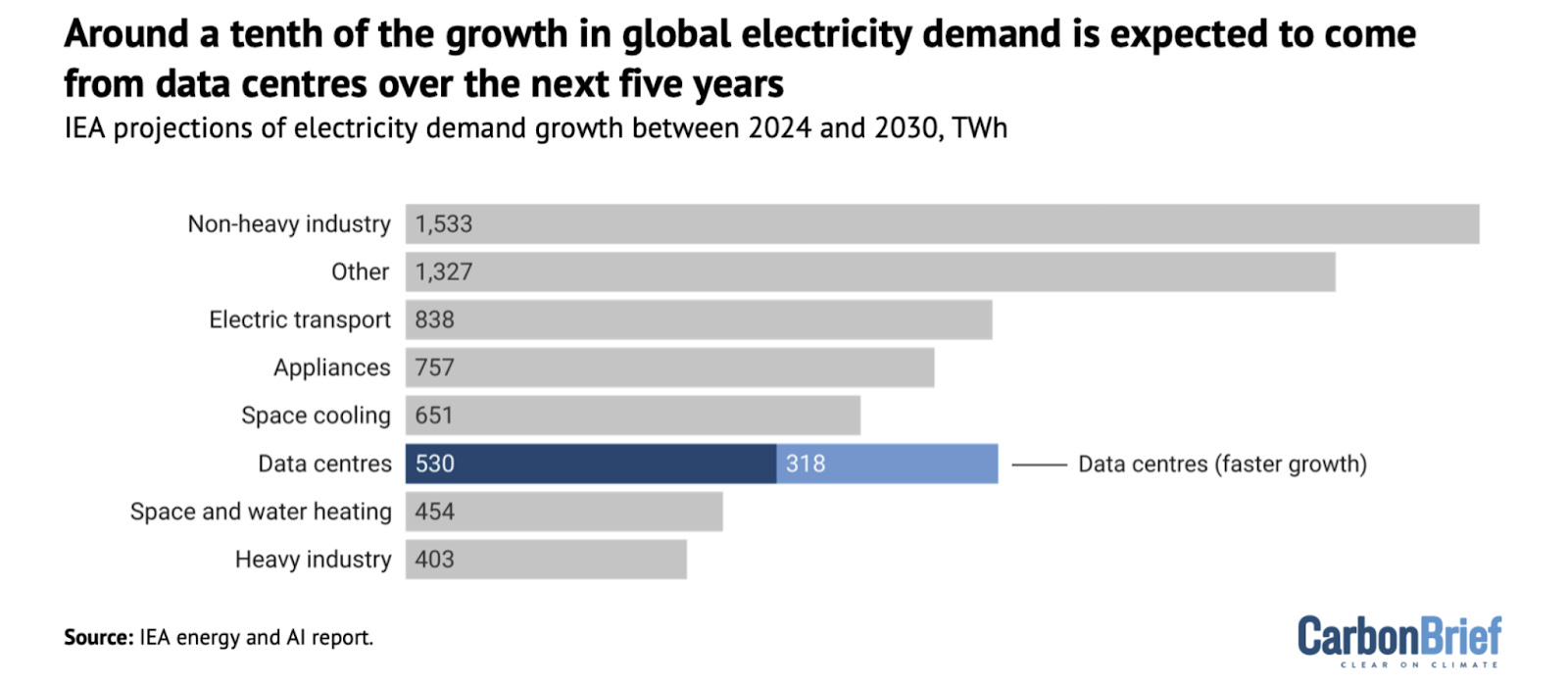 Why AI Data Centers Speak in Megawatts — A Simple Explainer