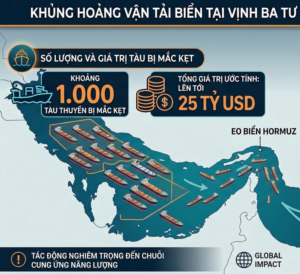 Còn bao nhiêu tàu mắc kẹt ở eo biển Hormuz thông tin mới nhất? Cập nhật giá  dầu thế giới hôm nay