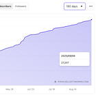 Six months of Strength In Numbers