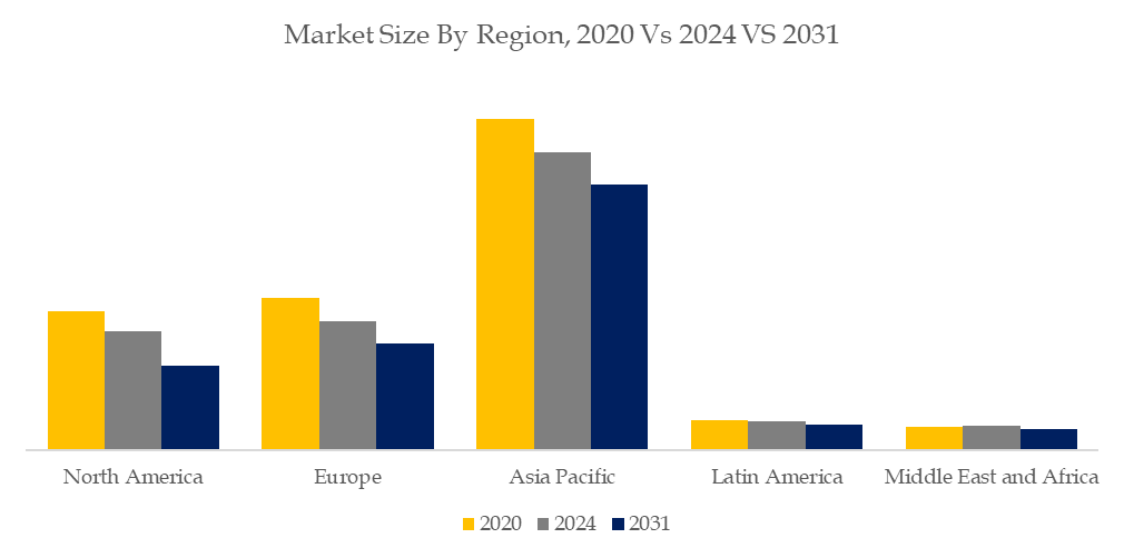 トルクコンバーター
