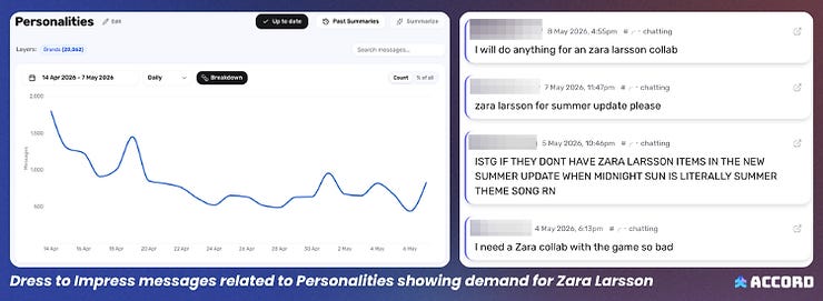 A Discord sentiment analysis graphic showing Dress to Impress player demand for Zara Larsson, illustrating how Roblox developers and brands can use community data to identify high-interest collaborations. A Discord sentiment analysis graphic showing Dress to Impress player demand for Zara Larsson, illustrating how Roblox developers and brands can use community data to identify high-interest collaborations.