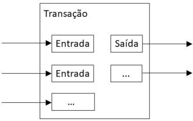 whitepaper do bitcoin
