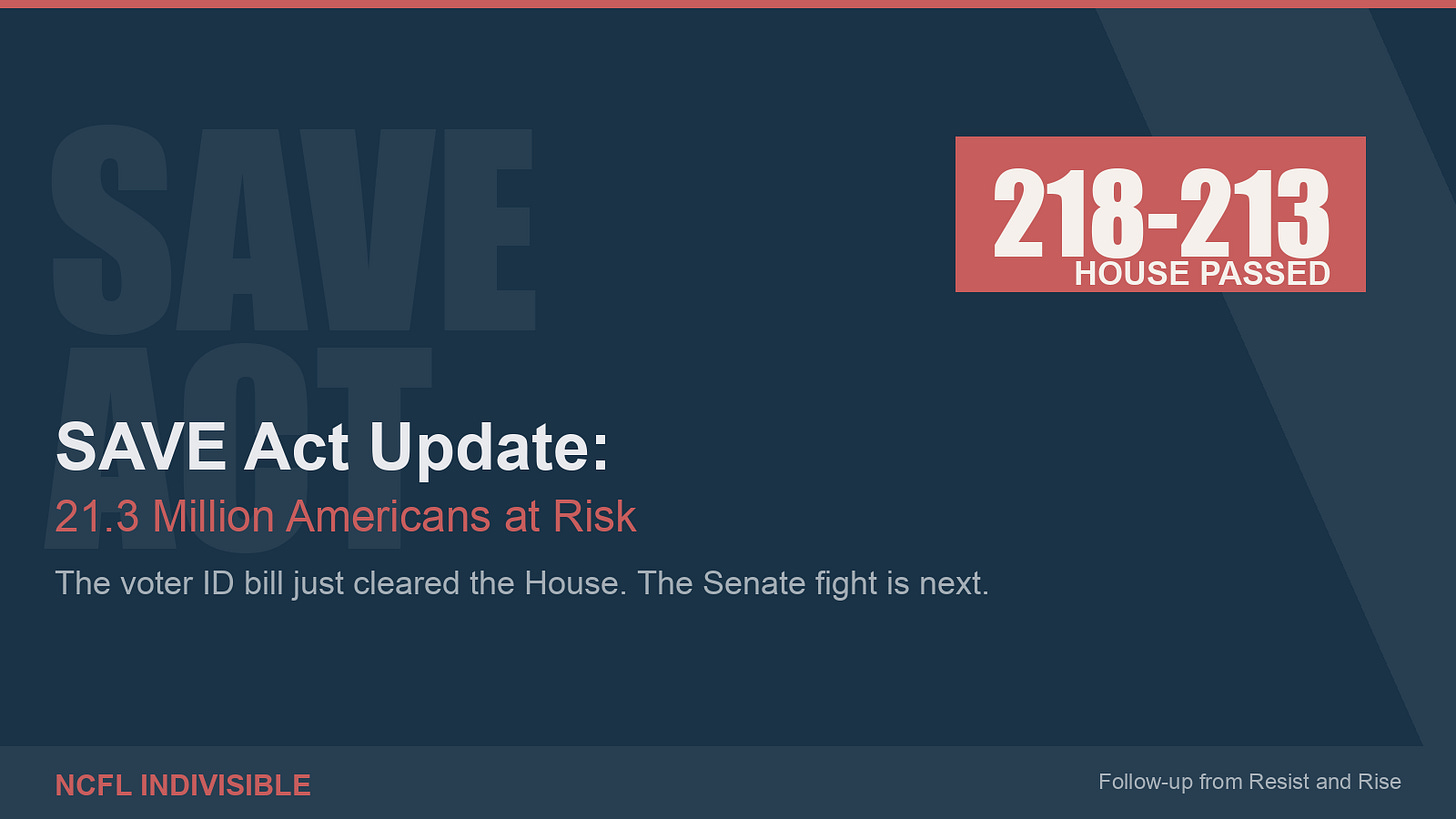 Navy blue graphic with "SAVE ACT" watermarked in the background. A rust red badge in the upper right displays "218-213 HOUSE PASSED." The main headline reads "SAVE Act Update:" in white, with the subheadline "21.3 Million Americans at Risk" in rust red below it. A gray tagline states "The voter ID bill just cleared the House. The Senate fight is next." The footer bar shows "NCFL INDIVISIBLE" branding on the left and "Follow-up from Resist and Rise" on the right.
