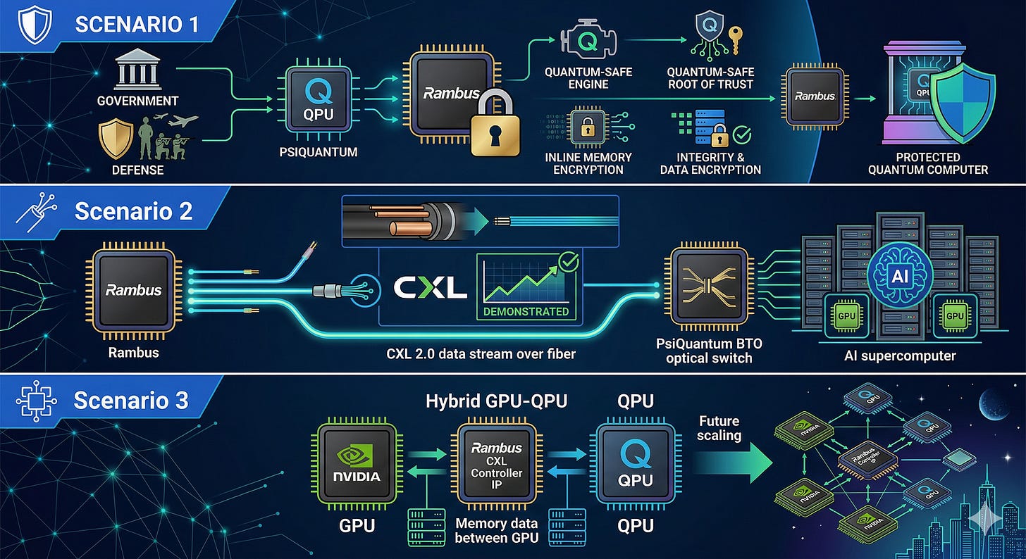 Is the Market Reading Rambus Right? - Damnang2’s Substack