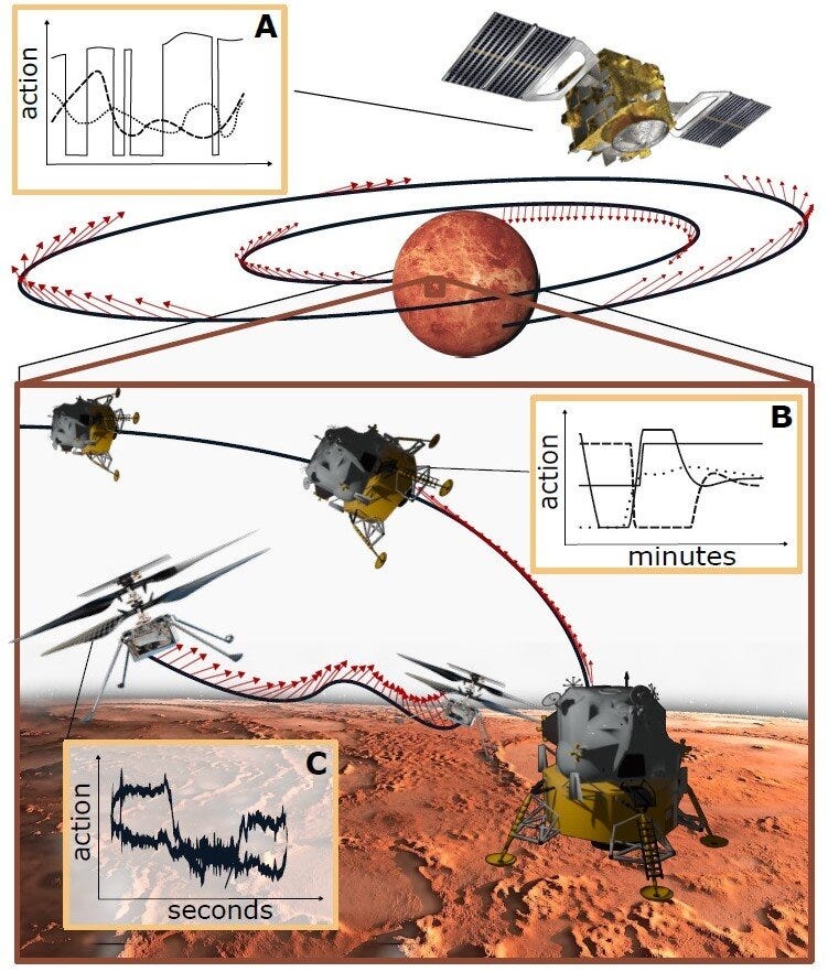 Optimising spacecraft cruising, landing and exploration
