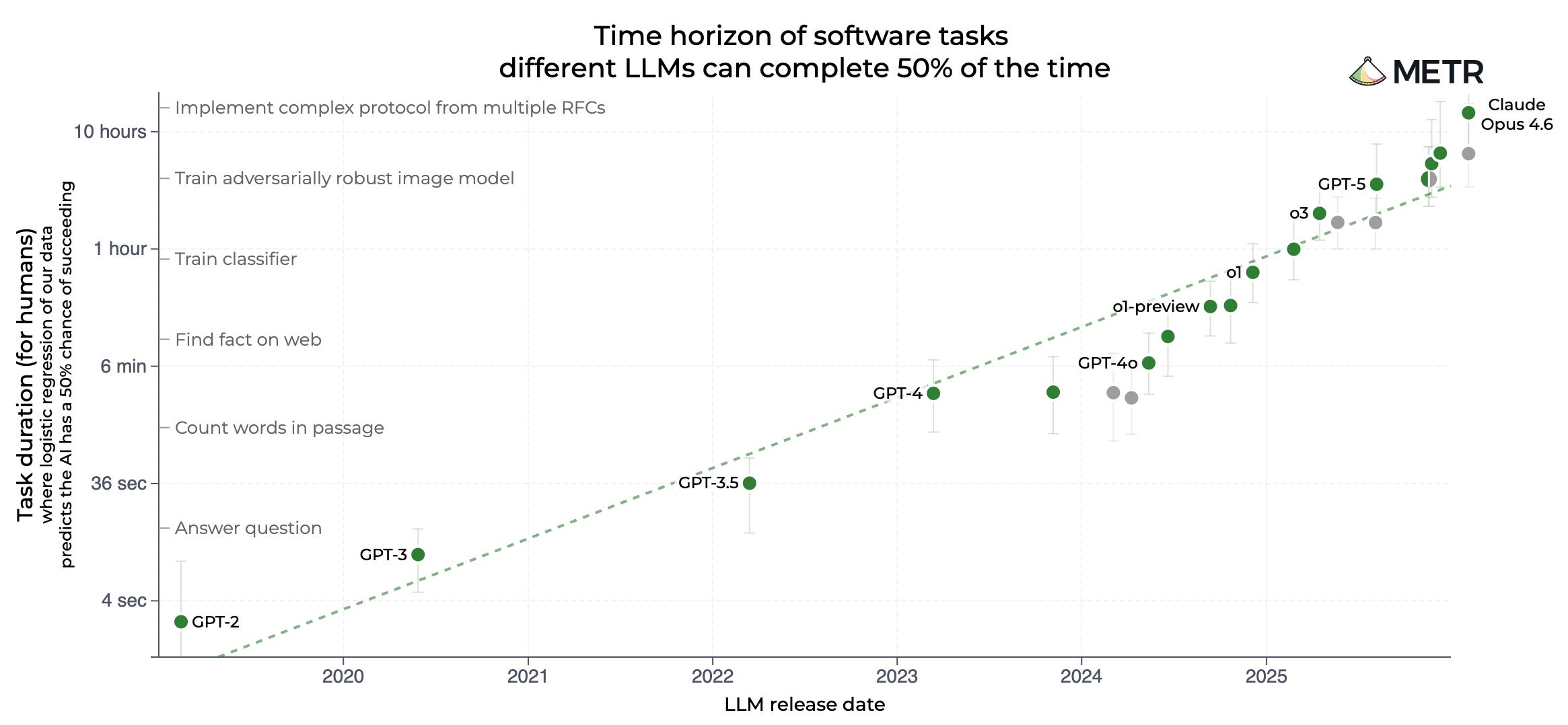 The Global Intelligence Crisis - Alap Shah