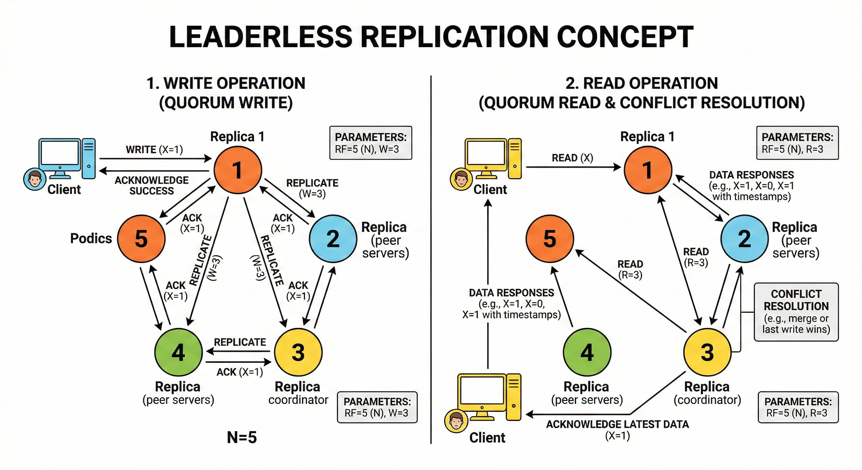 The Complete Replication Guide for System Design Interviews [2026 Edition]