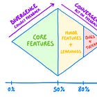 How Shopify Executes Editions 🚚