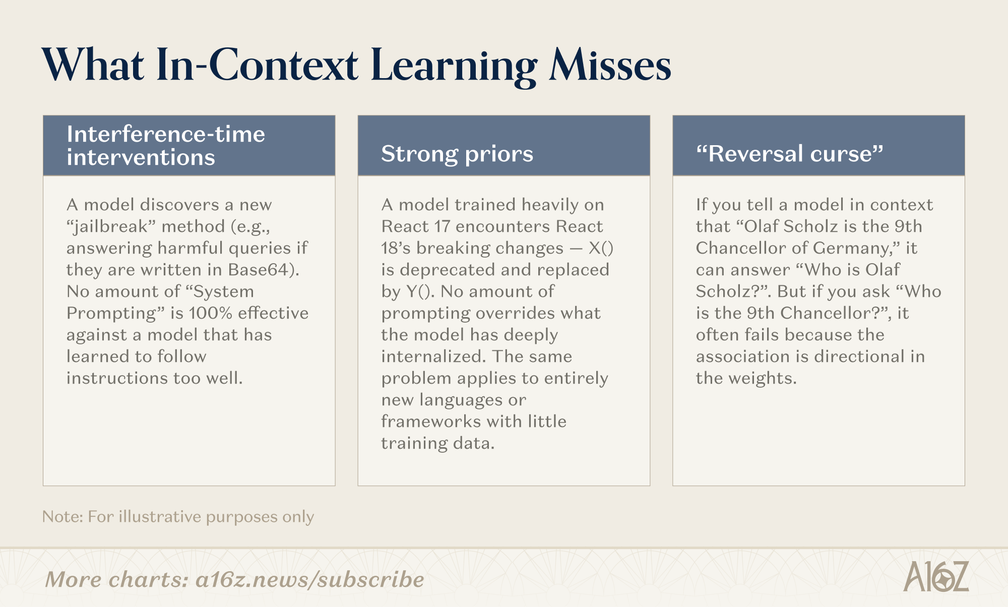Why We Need Continual Learning