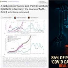 BREAKING: 86% of PCR-Positive “COVID Cases” Were Not Real Infections