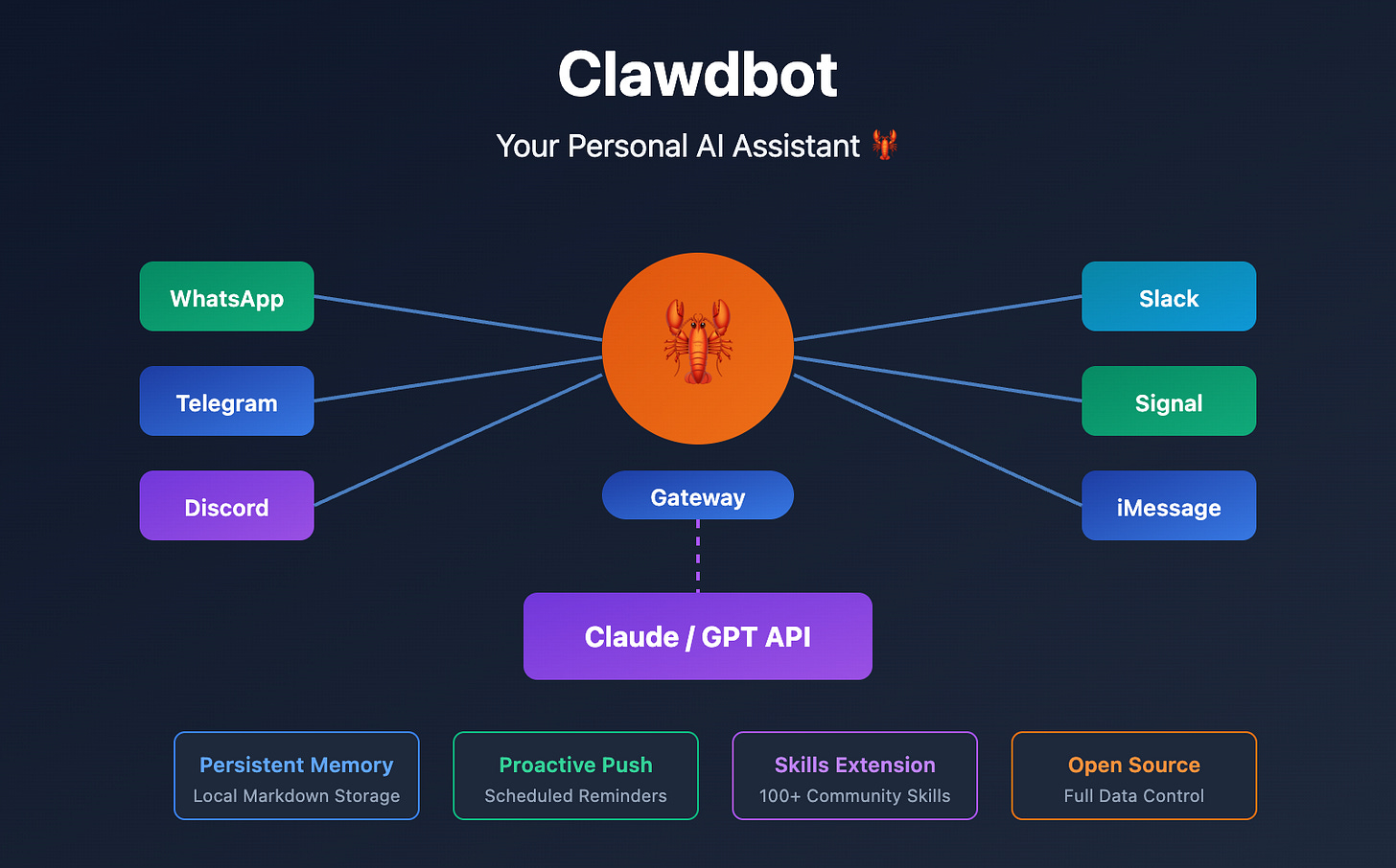 clawdbot-beginner-guide-personal-ai-assistant-2026-en 图示