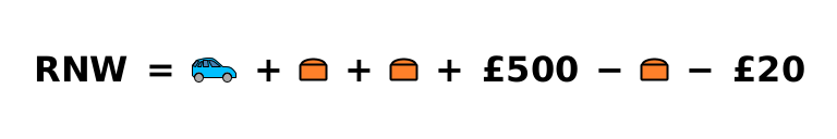 Dom's raw net worth in pictures