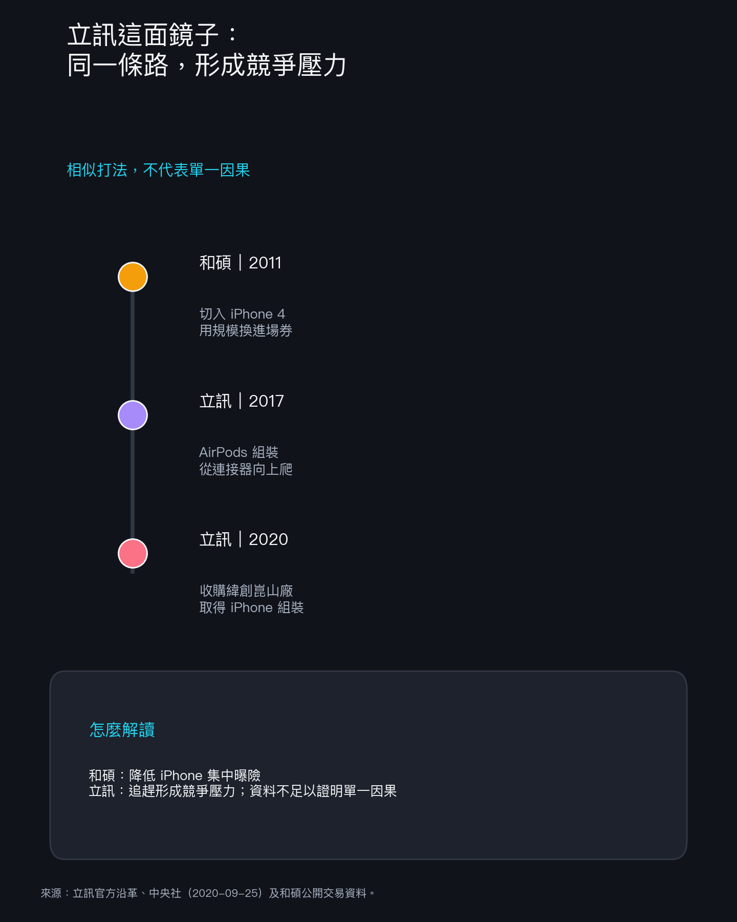 立訊這面鏡子 立訊這面鏡子