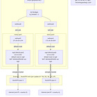 Scanning malicious websites with 'infinite' number of VPN tunnels (Part 1)