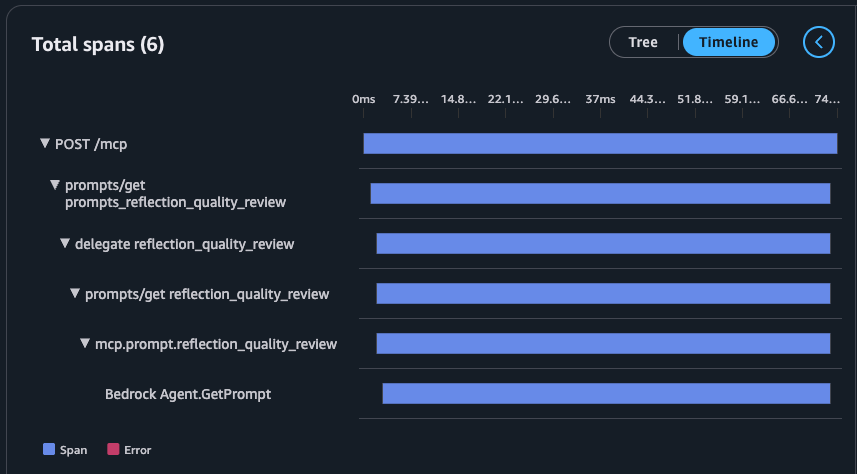 Build & Deploy MCP Servers on AWS Bedrock AgentCore