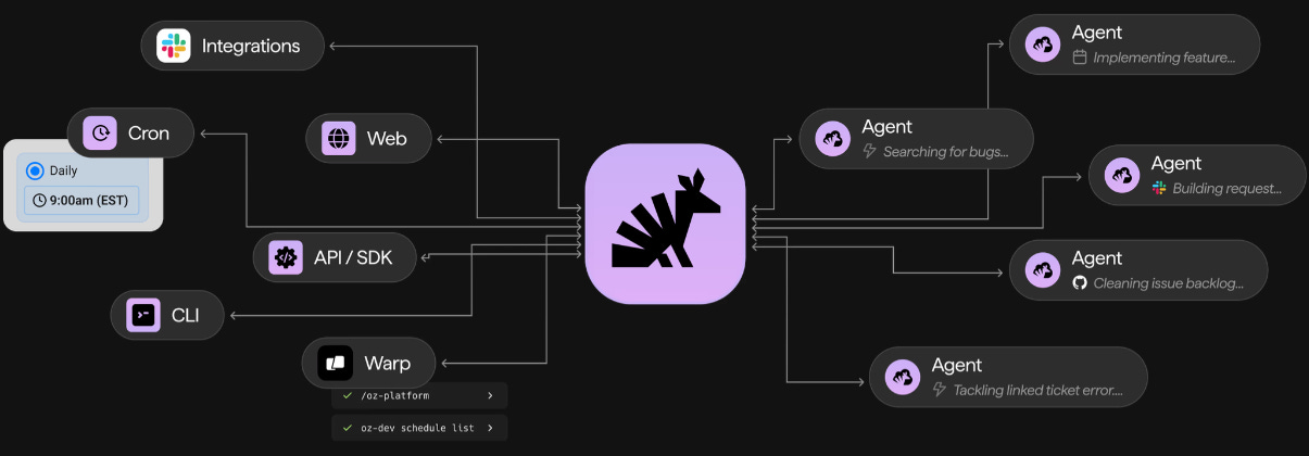 Les 5 nouveautés tech de la semaine #7 à ne pas manquer