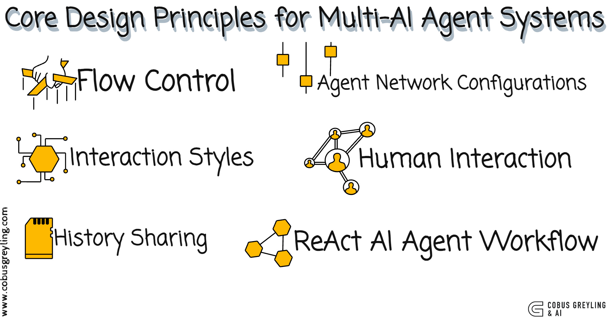Six Core Design Principles for Multi-AI Agent Systems