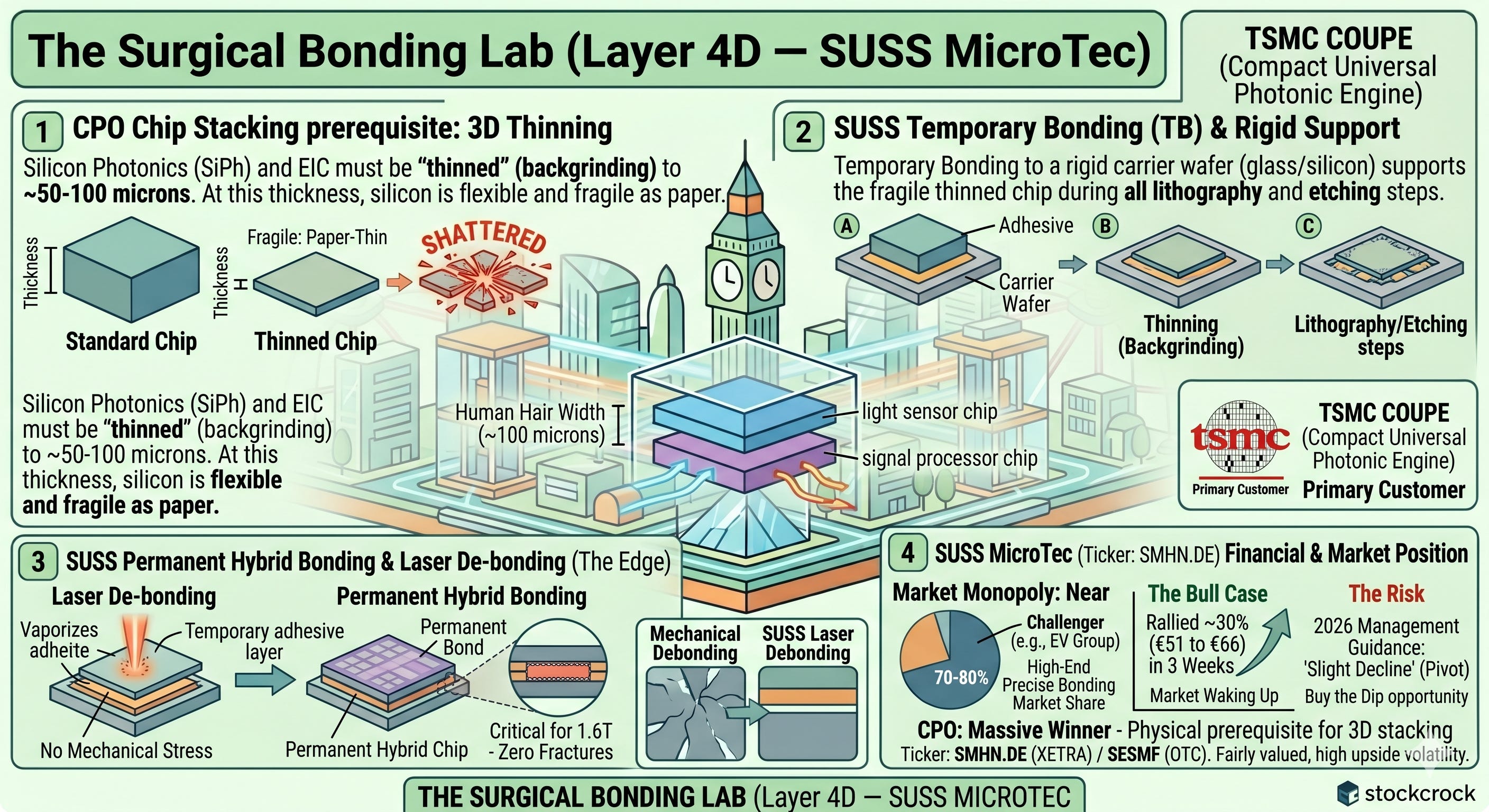 Photonics SuperCycle - The 12 Companies That Own the Roads, the Land ...