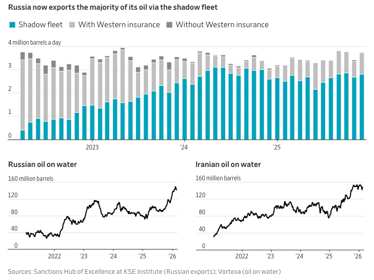 A graph of water and oil
AI-generated content may be incorrect. A graph of water and oil
AI-generated content may be incorrect.